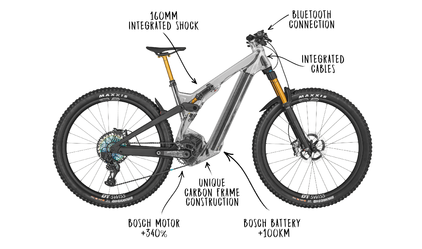 Bosch oprema električnega kolesa